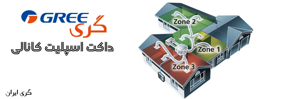 کولر گازی داکت اسپلیت گری 36000