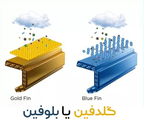 فناوری رادیاتور طلایی و آبی در کولر گازی و داکت اسپلیت Gold Fin یا Blue Fin
