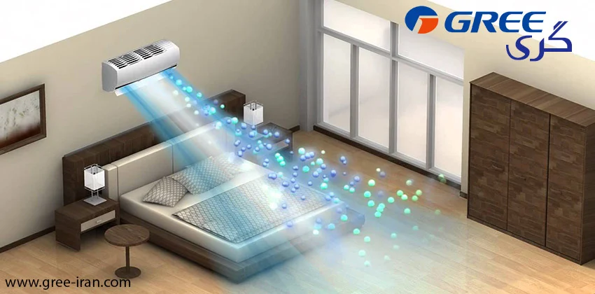 یونیزور هوا در کولر گازی و داکت اسپلیت چیست؟ یونیزور هوا در کولر گازی و داکت اسپلیت چیست؟