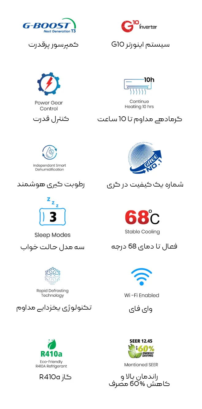 مشخصات کولر گازی گری مدل آی کول اچ icoolH36000