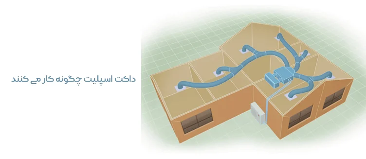 داکت اسپلیت چگونه کار می کنند داکت اسپلیت چگونه کار میکند