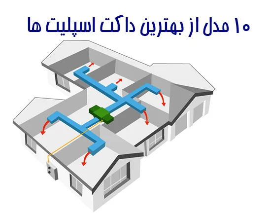 بهترین داکت اسپلیت‌های سال 2025 در ایران | معرفی 10 برند برتر