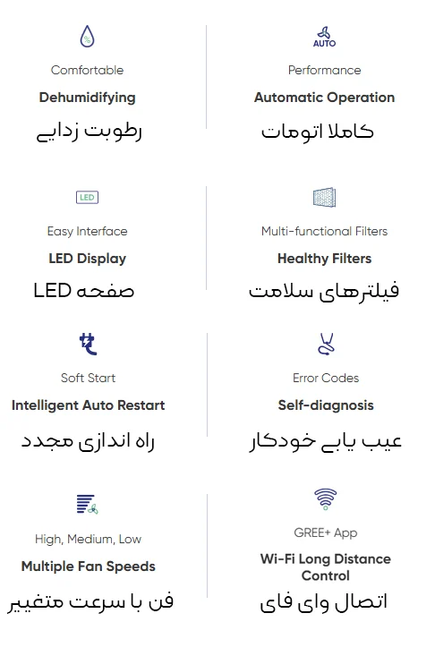 مشخصات کولر گازی گری 18000 GWH جی دبلیو اچ
