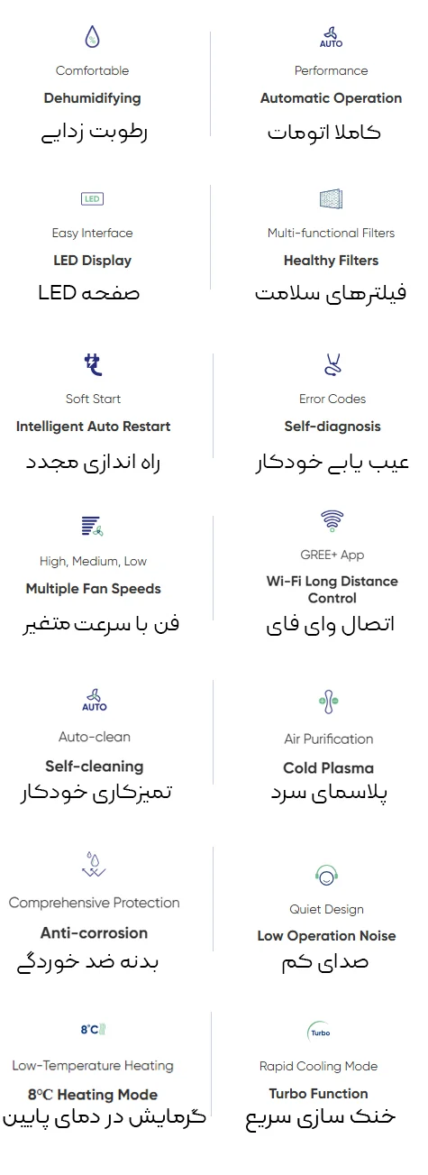 مشخصات کولر گازی گری پلار 18000 gree pular