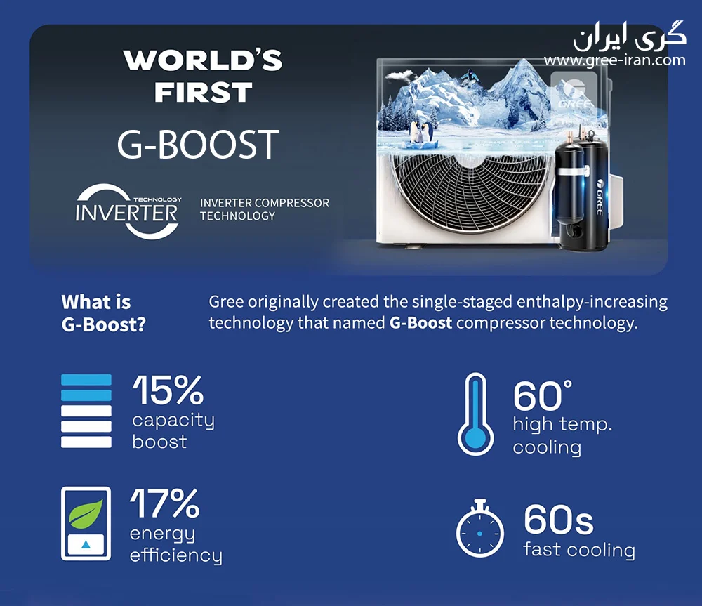 تکنولوژی G BOOST در کولر گازی های گری