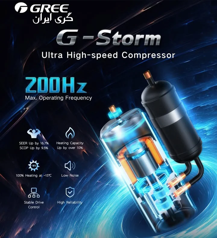 فناوری G-Storm در کولرهای گازی گری چیست؟ فناوری G-Storm در کولرهای گازی گری چیست؟